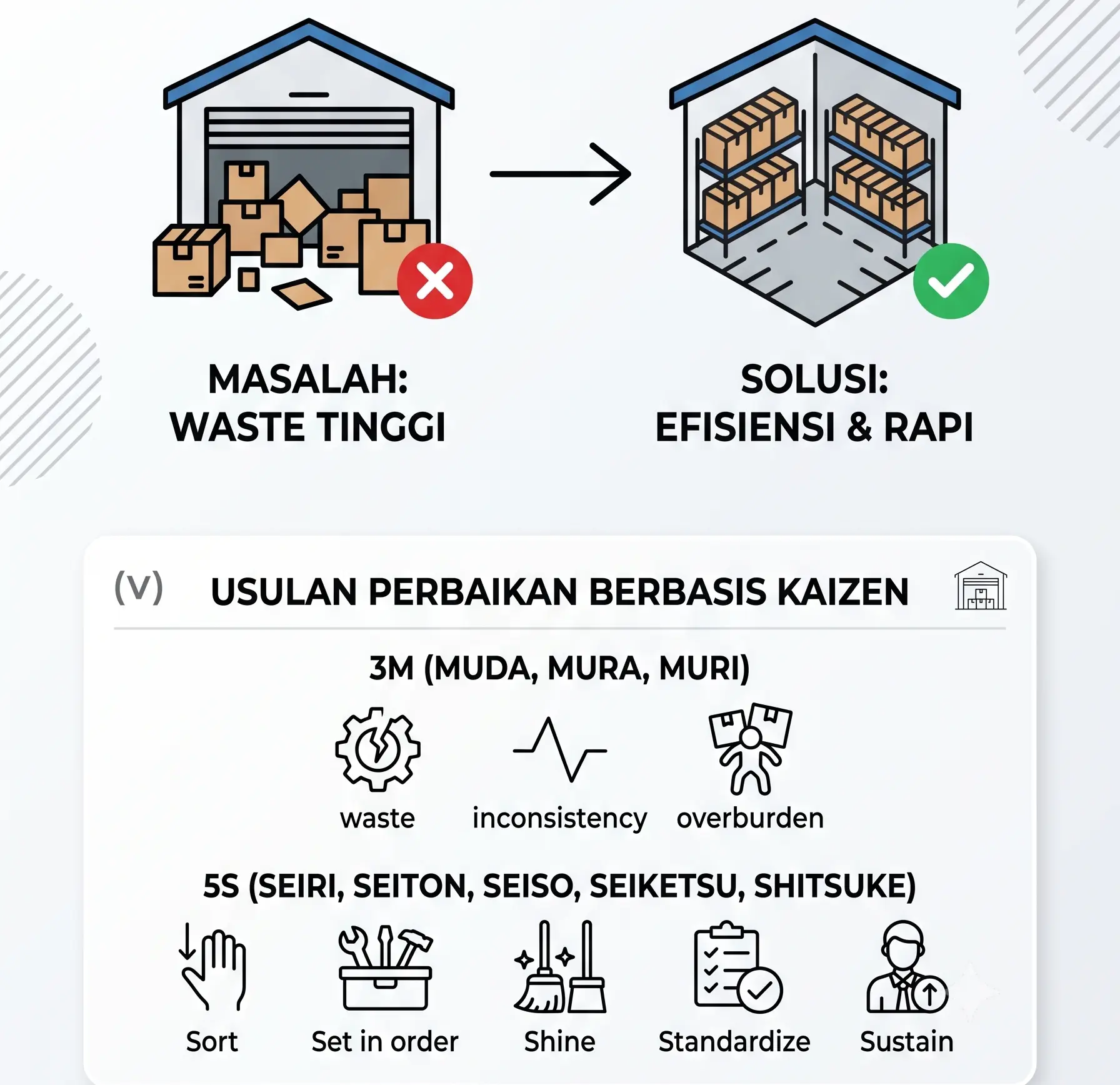 Warehouse Operations Optimization: Kaizen & Lean Warehousing Implementation