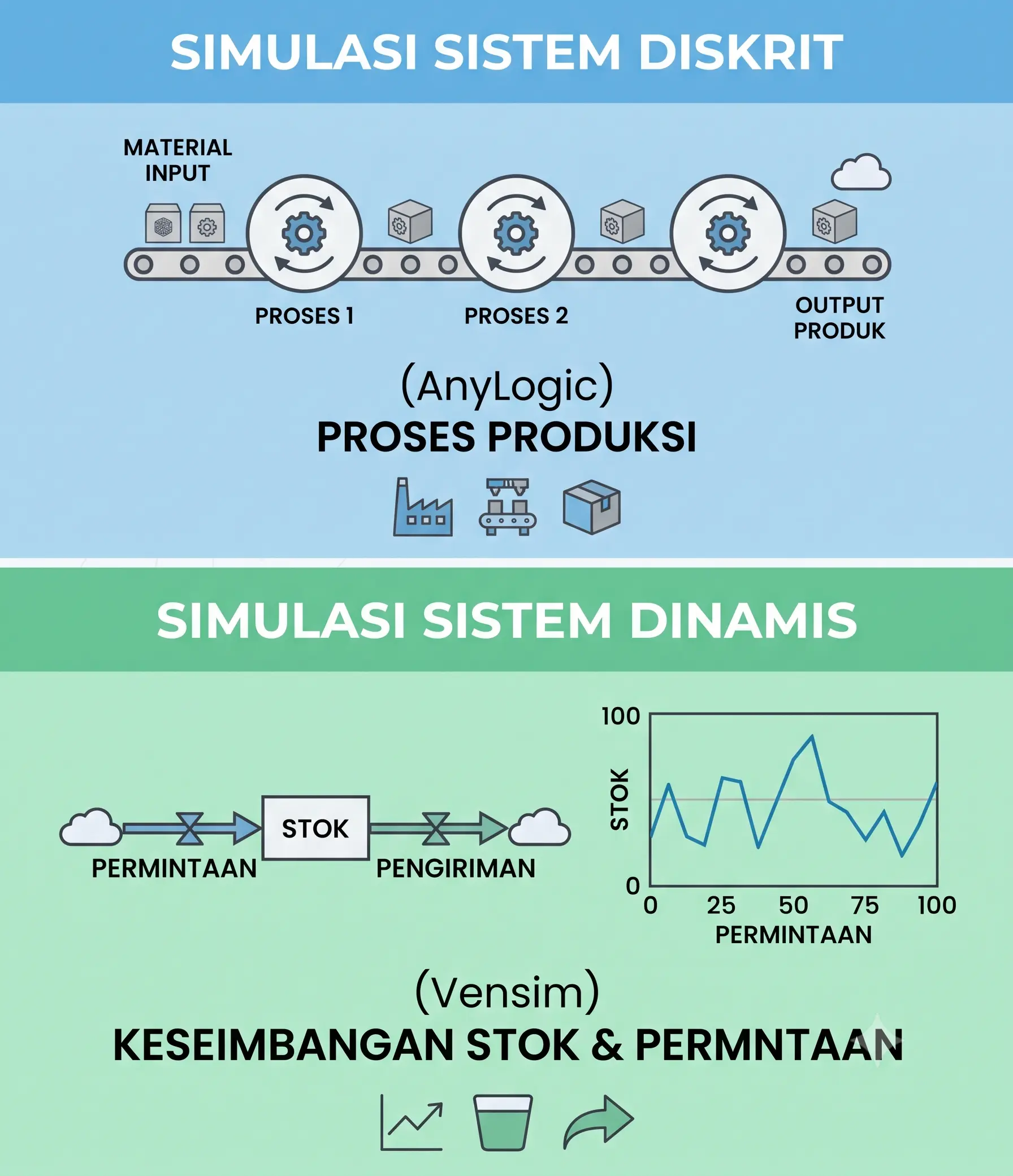 Beverage Production Optimization: AnyLogic & Vensim-Based Hybrid Simulation
